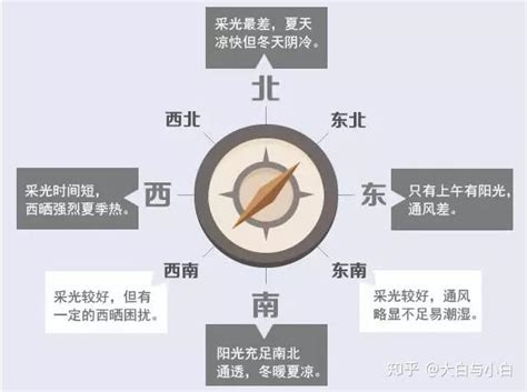 朝向西北|西北向的房子有什么优缺点？全面解析居住体验